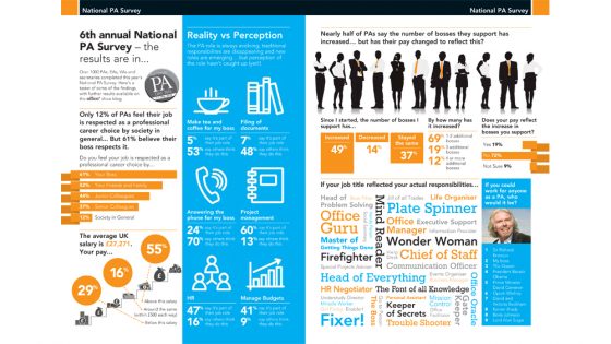 National PA Survey infographic