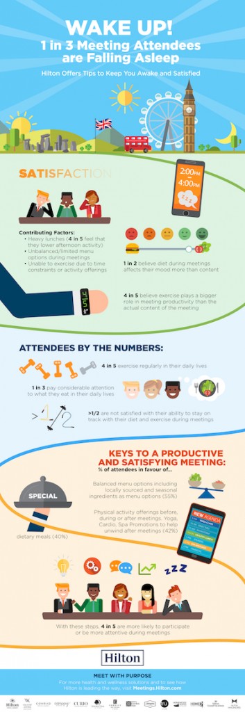 1 in 3 meeting delegates are falling asleep