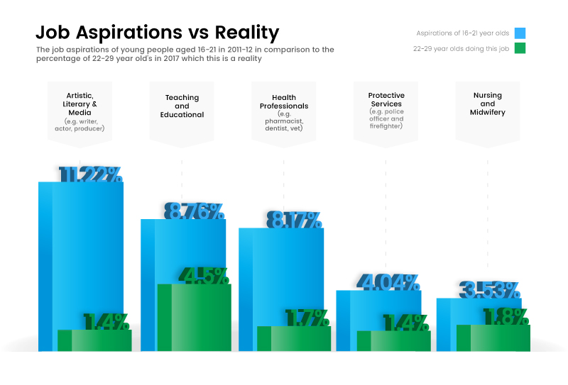 job-aspiration-vs-reality