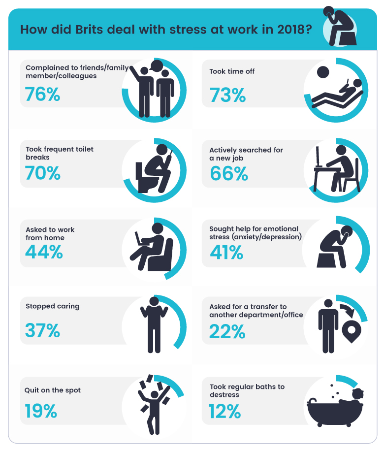 Top Reasons For Work related Stress In 2018 PA Life