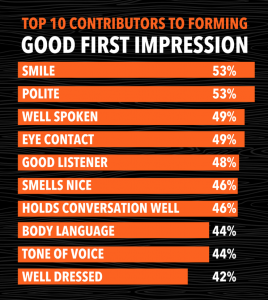 Good first impression