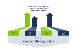 cost-of-living-crisis
