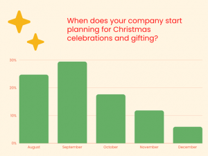 christmas-gifting-ehen-businesses-start-planning-months