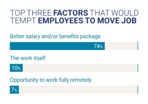 top-reasons-employees-want-to-leave-their-job