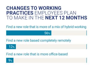 changes-to-working-practices-employees-plan-to-make-in-the-next-12-months