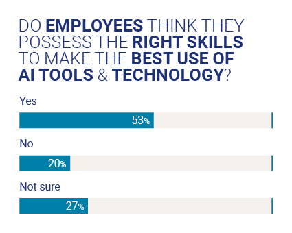factors-impacting-PAs-and-EAs-AI-tools-and-the-right-skills
