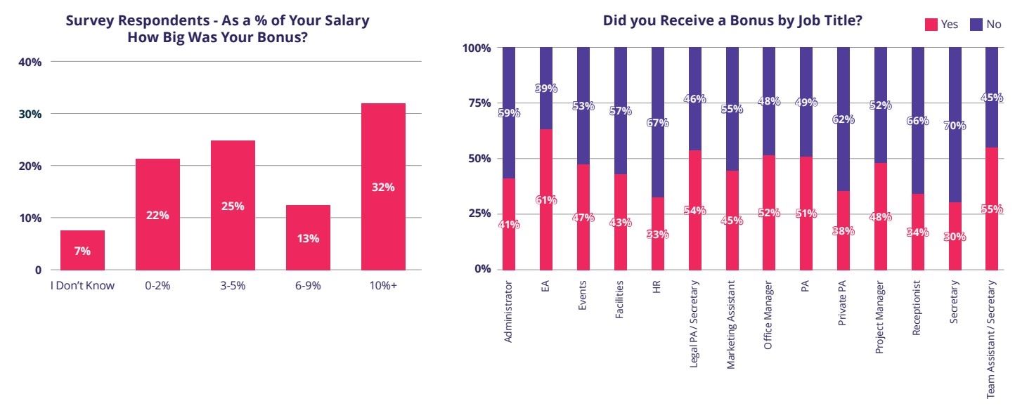 salaries-for-EAs-and-PAs
