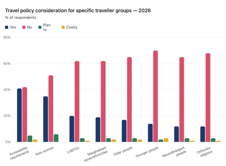 support-for-minority-corporate-traveller-groups