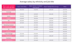 salary chart