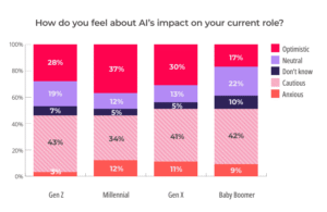 AI chart